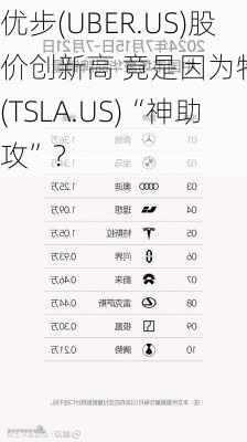 优步(UBER.US)股价创新高 竟是因为特斯拉(TSLA.US)“神助攻”？-第3张图片-苏希特新能源