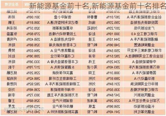 新能源基金前十名,新能源基金前十名排名