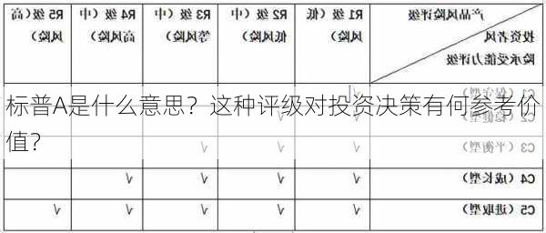 标普A是什么意思？这种评级对投资决策有何参考价值？-第1张图片-苏希特新能源