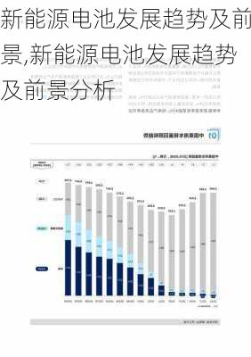 新能源电池发展趋势及前景,新能源电池发展趋势及前景分析