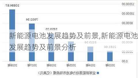 新能源电池发展趋势及前景,新能源电池发展趋势及前景分析-第2张图片-苏希特新能源