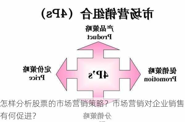 怎样分析股票的市场营销策略？市场营销对企业销售有何促进？-第2张图片-苏希特新能源