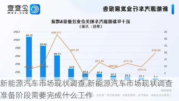 新能源汽车市场现状调查,新能源汽车市场现状调查准备阶段需要完成什么工作