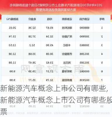 新能源汽车概念上市公司有哪些,新能源汽车概念上市公司有哪些股票