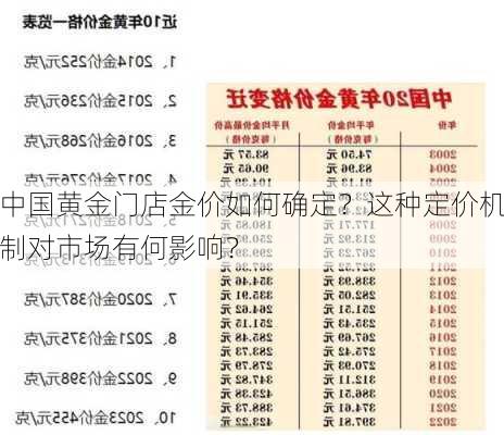 中国黄金门店金价如何确定？这种定价机制对市场有何影响？-第2张图片-苏希特新能源