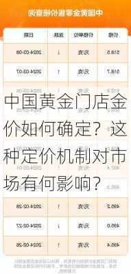 中国黄金门店金价如何确定？这种定价机制对市场有何影响？-第3张图片-苏希特新能源