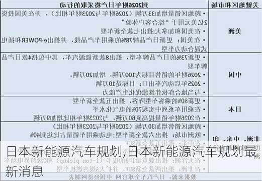 日本新能源汽车规划,日本新能源汽车规划最新消息