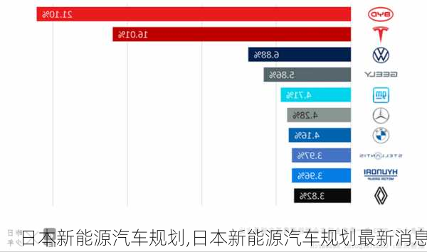 日本新能源汽车规划,日本新能源汽车规划最新消息-第2张图片-苏希特新能源