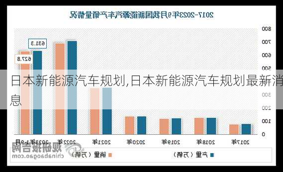 日本新能源汽车规划,日本新能源汽车规划最新消息-第3张图片-苏希特新能源