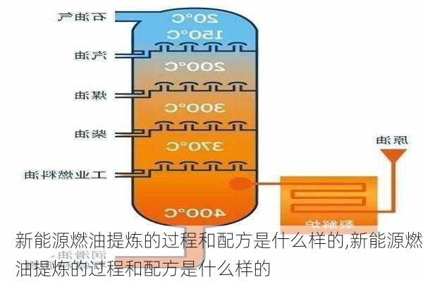 新能源燃油提炼的过程和配方是什么样的,新能源燃油提炼的过程和配方是什么样的-第1张图片-苏希特新能源