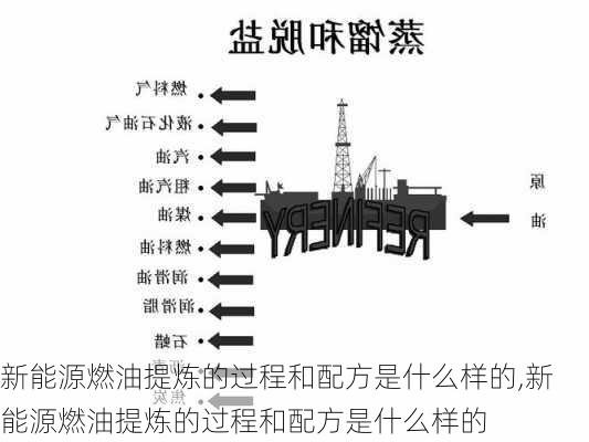 新能源燃油提炼的过程和配方是什么样的,新能源燃油提炼的过程和配方是什么样的-第3张图片-苏希特新能源