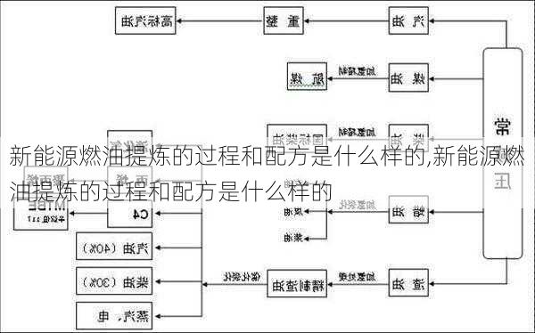 新能源燃油提炼的过程和配方是什么样的,新能源燃油提炼的过程和配方是什么样的-第2张图片-苏希特新能源