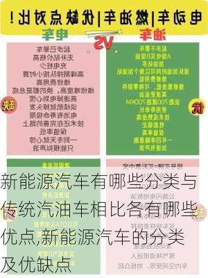 新能源汽车有哪些分类与传统汽油车相比各有哪些优点,新能源汽车的分类及优缺点