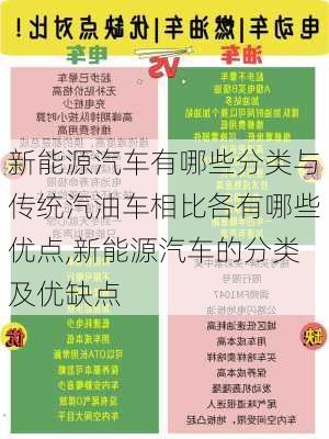 新能源汽车有哪些分类与传统汽油车相比各有哪些优点,新能源汽车的分类及优缺点-第2张图片-苏希特新能源