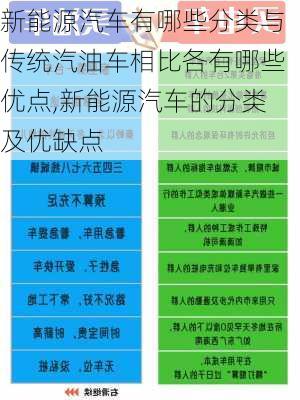 新能源汽车有哪些分类与传统汽油车相比各有哪些优点,新能源汽车的分类及优缺点-第3张图片-苏希特新能源