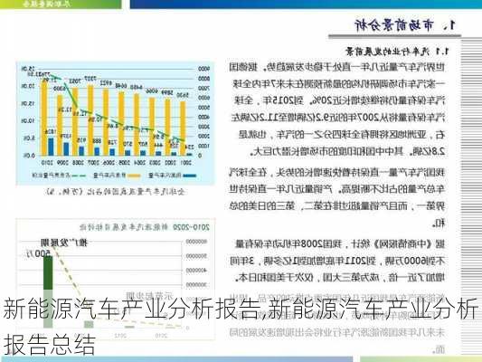 新能源汽车产业分析报告,新能源汽车产业分析报告总结-第1张图片-苏希特新能源