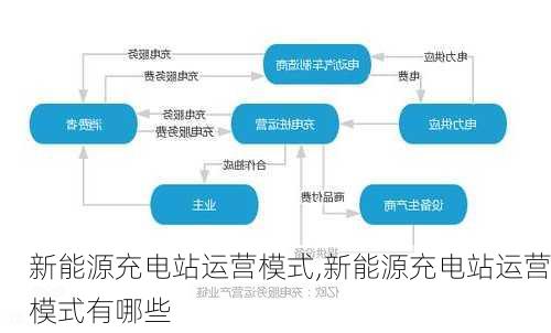 新能源充电站运营模式,新能源充电站运营模式有哪些-第3张图片-苏希特新能源