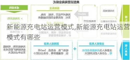 新能源充电站运营模式,新能源充电站运营模式有哪些-第2张图片-苏希特新能源