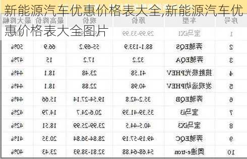 新能源汽车优惠价格表大全,新能源汽车优惠价格表大全图片-第1张图片-苏希特新能源