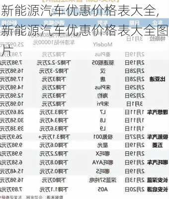 新能源汽车优惠价格表大全,新能源汽车优惠价格表大全图片-第2张图片-苏希特新能源