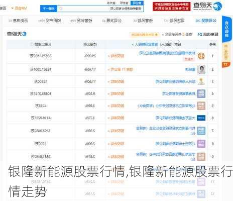 银隆新能源股票行情,银隆新能源股票行情走势-第2张图片-苏希特新能源