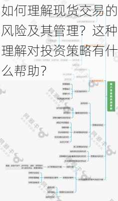 如何理解现货交易的风险及其管理？这种理解对投资策略有什么帮助？-第3张图片-苏希特新能源