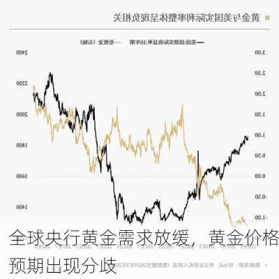 全球央行黄金需求放缓，黄金价格预期出现分歧-第3张图片-苏希特新能源