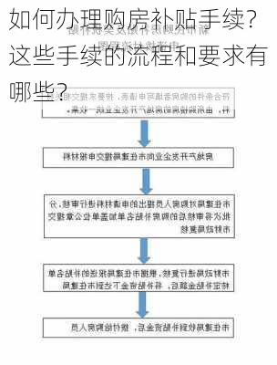 如何办理购房补贴手续？这些手续的流程和要求有哪些？