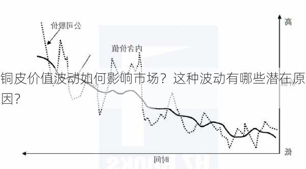 铜皮价值波动如何影响市场？这种波动有哪些潜在原因？-第2张图片-苏希特新能源