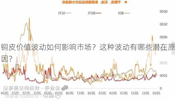 铜皮价值波动如何影响市场？这种波动有哪些潜在原因？-第3张图片-苏希特新能源