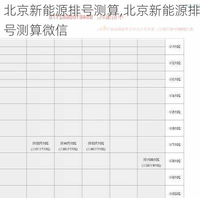 北京新能源排号测算,北京新能源排号测算微信-第3张图片-苏希特新能源