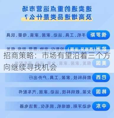 招商策略：市场有望沿着三个方向继续寻找机会