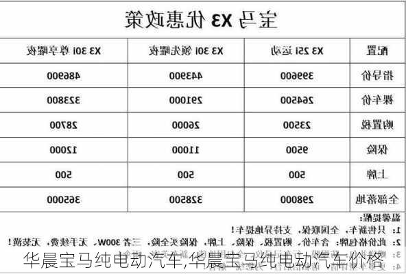 华晨宝马纯电动汽车,华晨宝马纯电动汽车价格-第3张图片-苏希特新能源