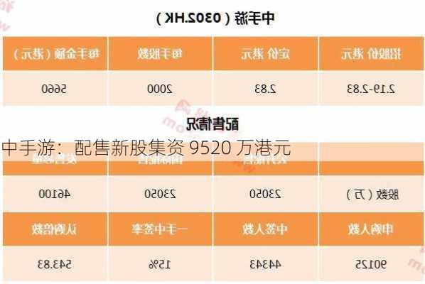 中手游：配售新股集资 9520 万港元