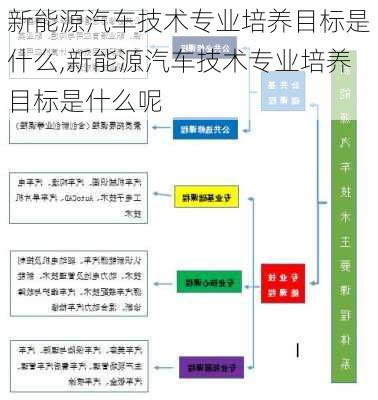 新能源汽车技术专业培养目标是什么,新能源汽车技术专业培养目标是什么呢-第2张图片-苏希特新能源