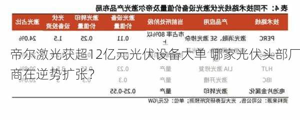 帝尔激光获超12亿元光伏设备大单 哪家光伏头部厂商在逆势扩张？-第1张图片-苏希特新能源