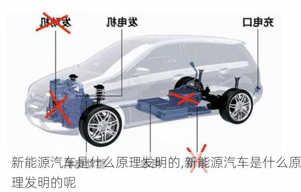 新能源汽车是什么原理发明的,新能源汽车是什么原理发明的呢-第2张图片-苏希特新能源