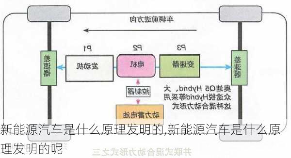 新能源汽车是什么原理发明的,新能源汽车是什么原理发明的呢-第3张图片-苏希特新能源