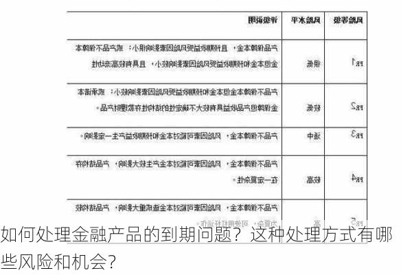 如何处理金融产品的到期问题？这种处理方式有哪些风险和机会？