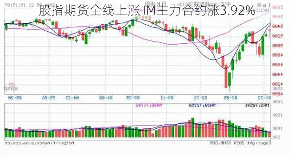 股指期货全线上涨 IM主力合约涨3.92%-第1张图片-苏希特新能源