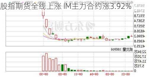 股指期货全线上涨 IM主力合约涨3.92%-第2张图片-苏希特新能源