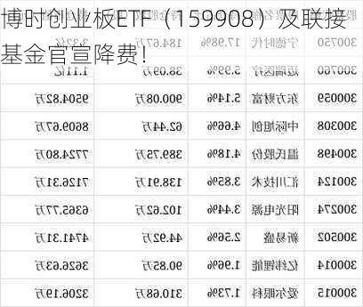 博时创业板ETF（159908）及联接基金官宣降费！-第2张图片-苏希特新能源