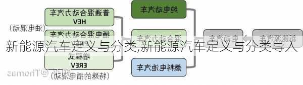 新能源汽车定义与分类,新能源汽车定义与分类导入-第1张图片-苏希特新能源