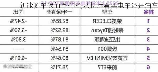 新能源车保值率排名,从长远看买电车还是油车