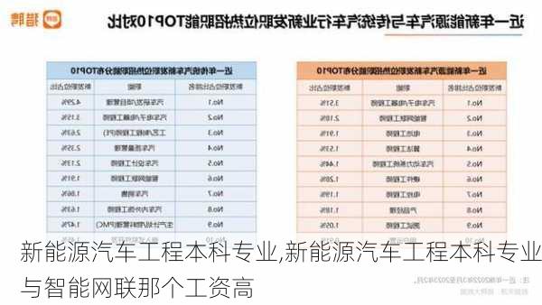 新能源汽车工程本科专业,新能源汽车工程本科专业与智能网联那个工资高-第3张图片-苏希特新能源