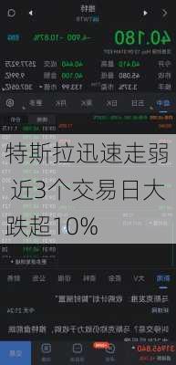 特斯拉迅速走弱  近3个交易日大跌超10%-第1张图片-苏希特新能源