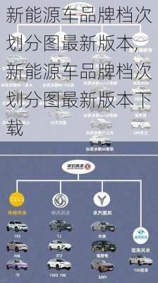 新能源车品牌档次划分图最新版本,新能源车品牌档次划分图最新版本下载-第2张图片-苏希特新能源