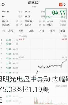 旭明光电盘中异动 大幅跳水5.03%报1.19美元-第2张图片-苏希特新能源