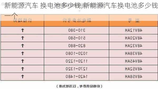 新能源汽车 换电池多少钱,新能源汽车换电池多少钱一个-第1张图片-苏希特新能源