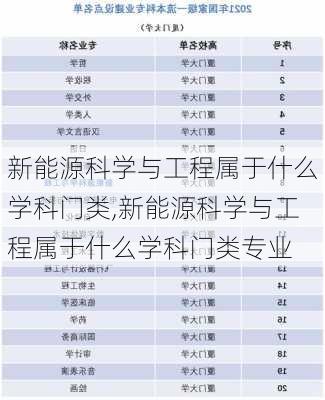 新能源科学与工程属于什么学科门类,新能源科学与工程属于什么学科门类专业